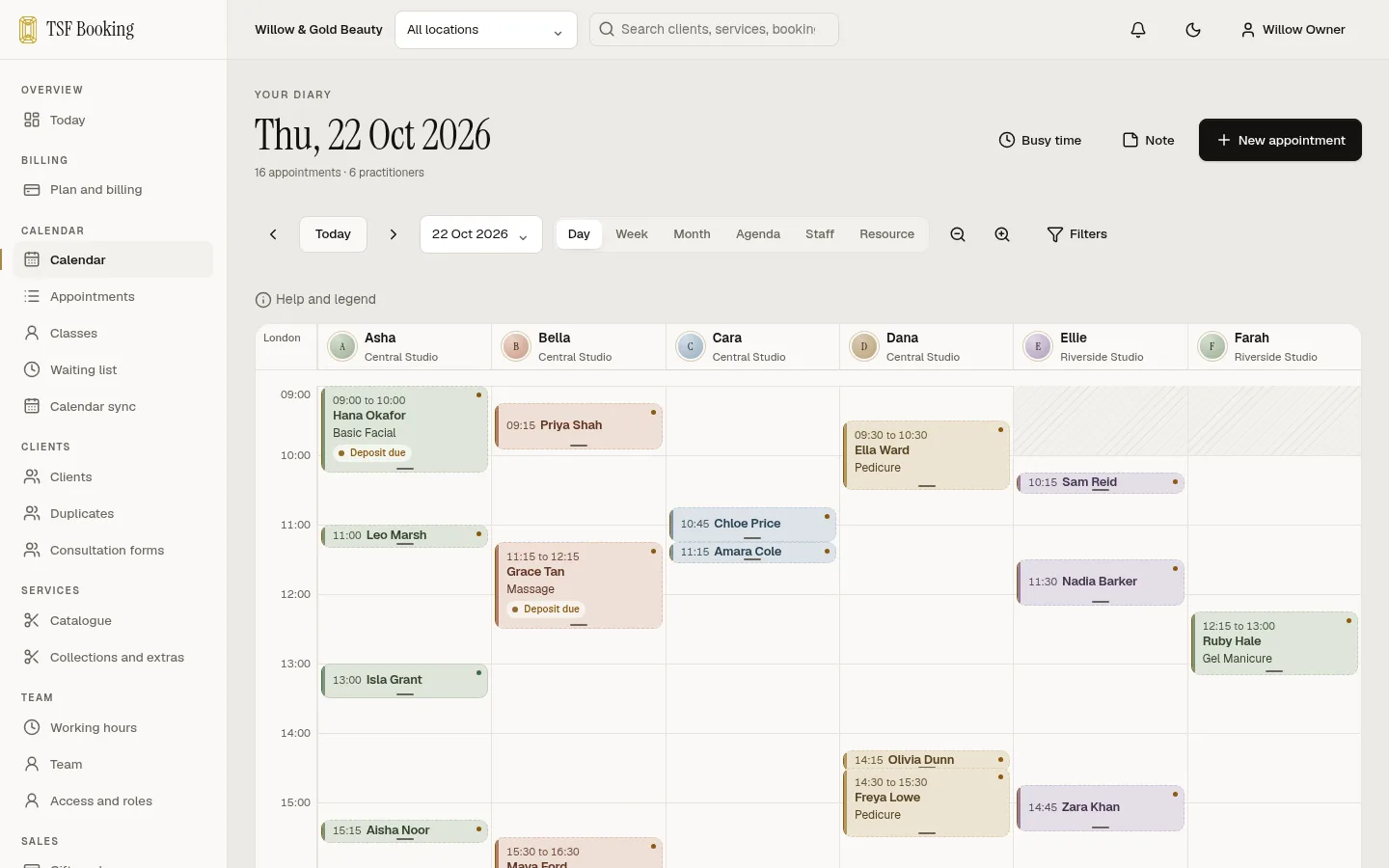 The TSF Booking diary for one day: appointments in six practitioner columns, with deposits due marked on the bookings.